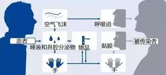 С�����˸�Ⱦ��״������ô�� Ϊʲô���ڻ�û�����ŵ�ʱ��3