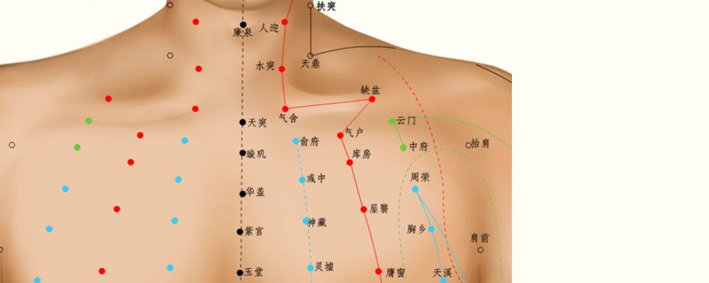 ��Ħ��ͻѨλ������ ��ͻѨ�Ĺ�Ч������ ��Ħ��ͻѨ�ĺô�