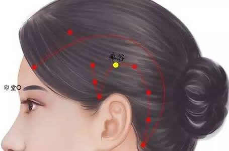 �ʹ�Ѩ��׼ȷλ��